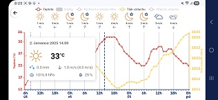 Jak to vypadá
(Kliknutím se obrázek zvětší) /